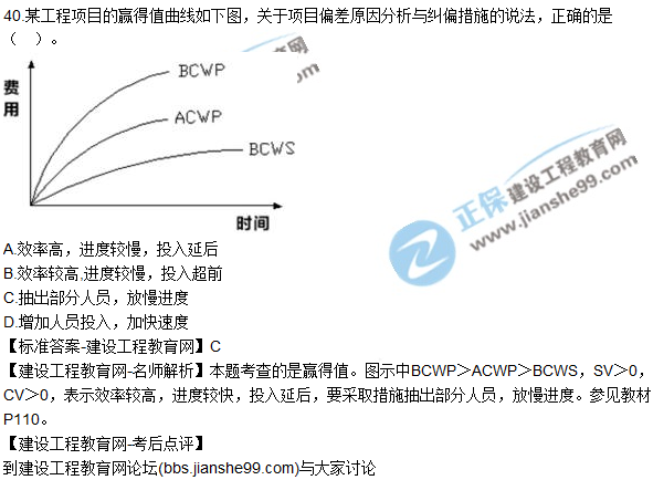 2017年一級(jí)建造師《項(xiàng)目管理》試題及答案（31-40）