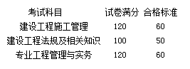 關(guān)于公布2017年度河南省二級建造師資格考試合格標(biāo)準(zhǔn)的通知