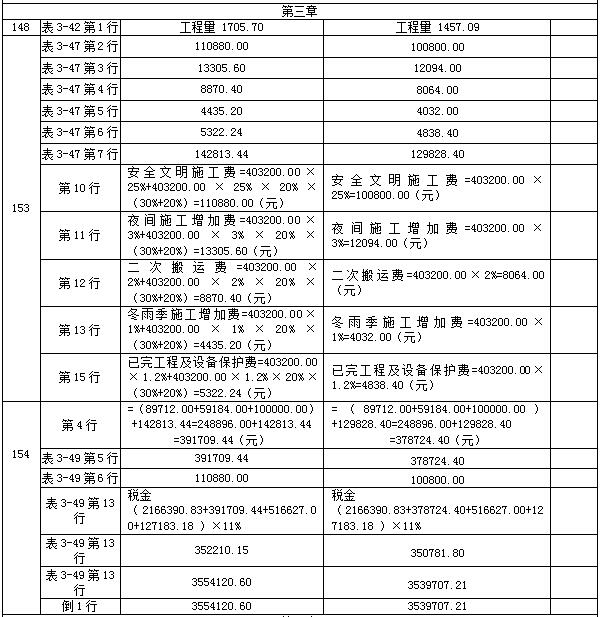 【教材勘誤】2017年造價工程師案例分析！