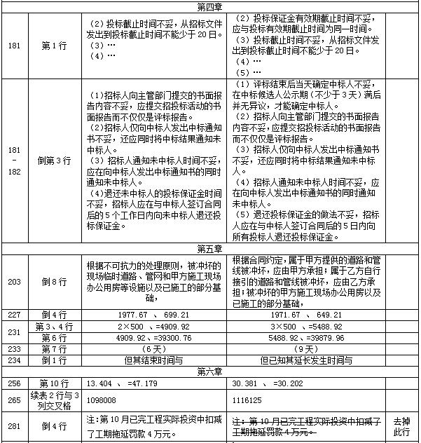 【教材勘誤】2017年造價工程師案例分析！