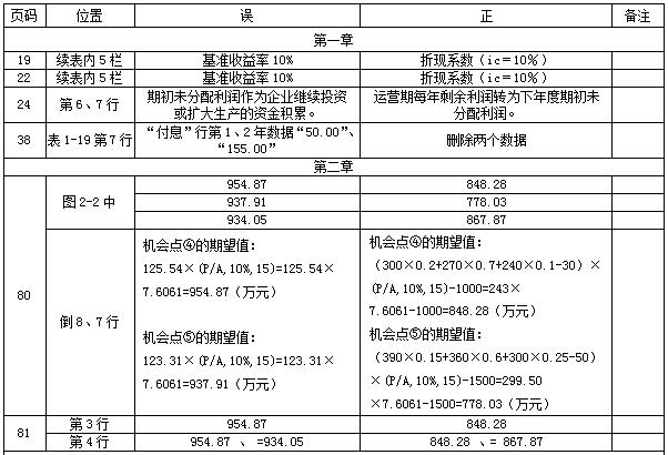 【教材勘誤】2017年造價工程師案例分析！