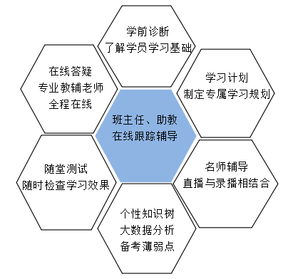 在工地也能學(xué)習(xí)的一級(jí)建造師“私教直播班”