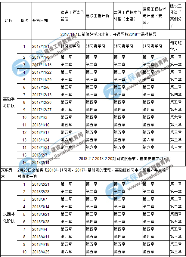 2018年造價工程師預習計劃表新新出爐啦！