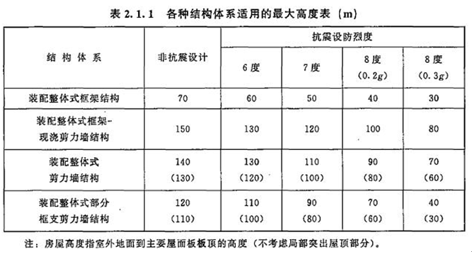 2017年造價(jià)工程師技術(shù)與計(jì)量（土建）試題及答案單選11-20