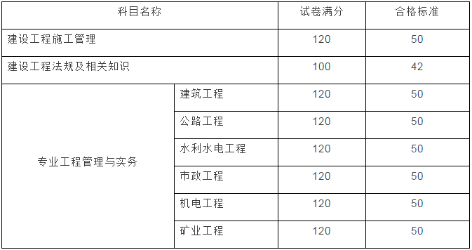 云南2017年二級建造師成績查詢開始啦！