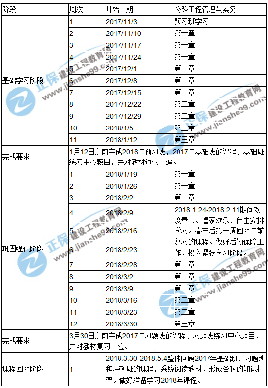 2018年一級(jí)建造師考試《公路工程管理與實(shí)務(wù)》預(yù)習(xí)計(jì)劃表