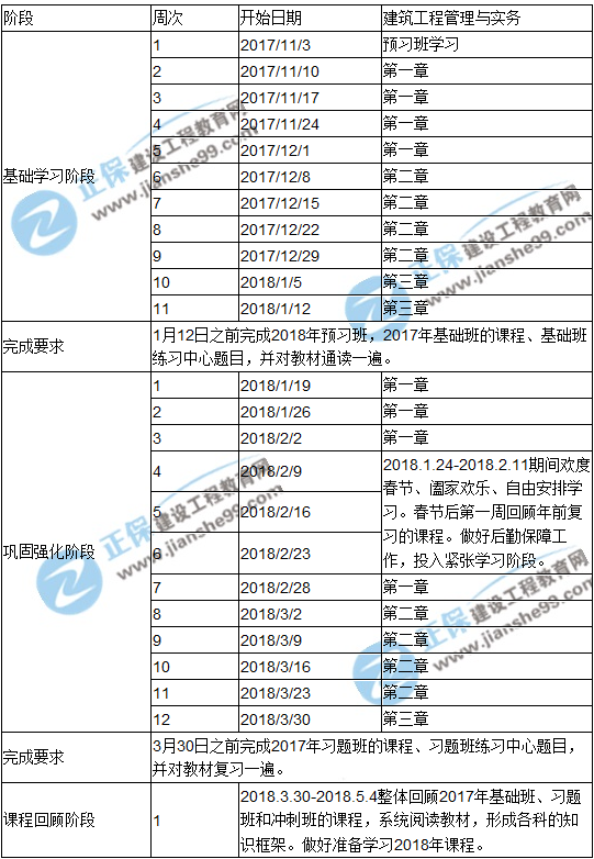 2018年一級建造師考試《建筑工程》預(yù)習(xí)計劃表