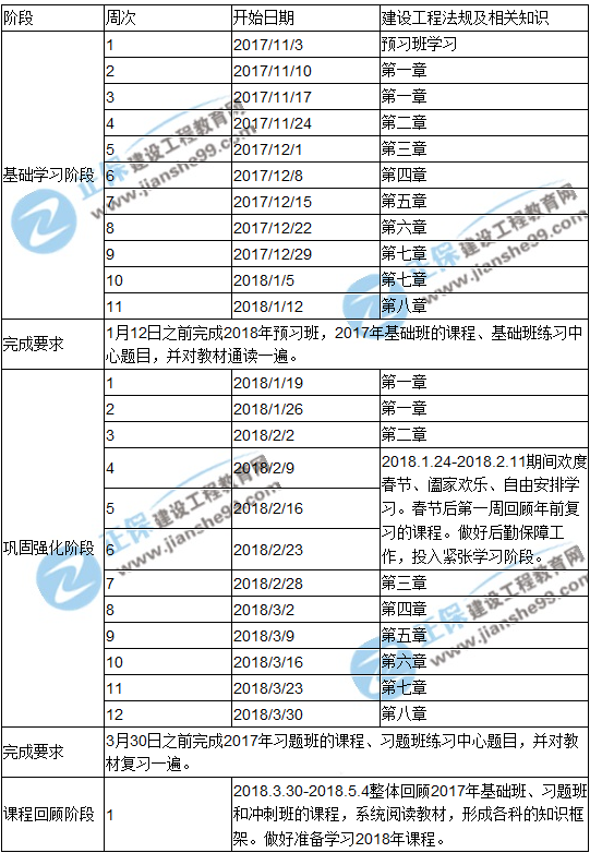 2018年一級建造師考試《法規(guī)及相關(guān)知識》預(yù)習(xí)計(jì)劃表