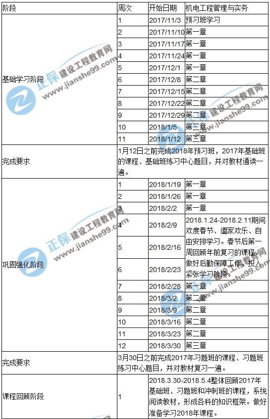 2018年一級建造師考試《機電工程管理與實務(wù)》預習計劃表