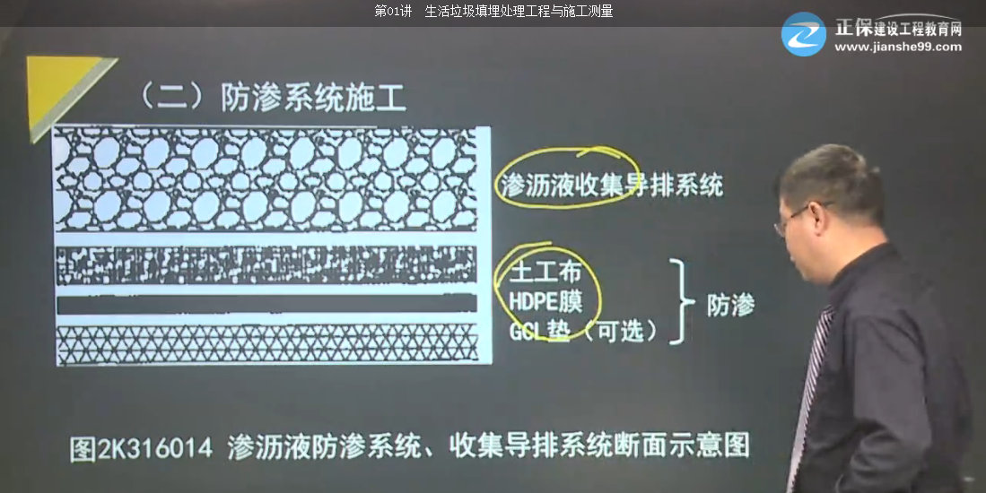 2017年一建市政公用工程生活垃圾填埋場填埋區(qū)結(jié)構(gòu)特點【點評】