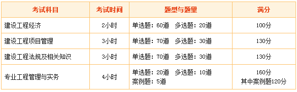 2017年一級建造師考試科目