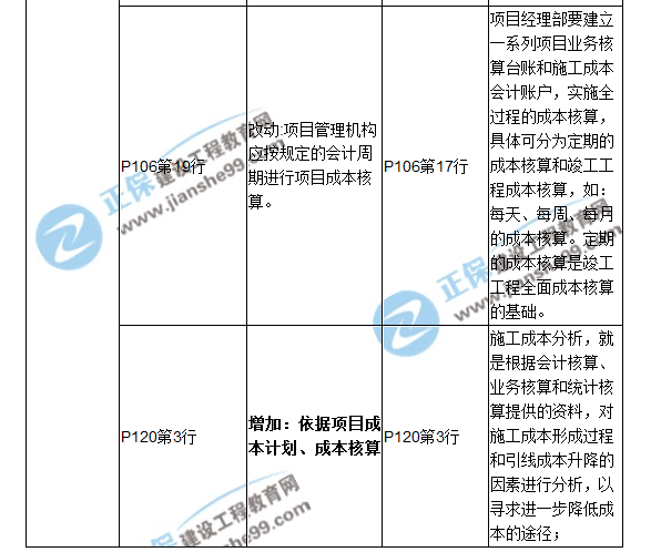 二建教材對比