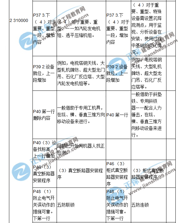 2018二建教材對比