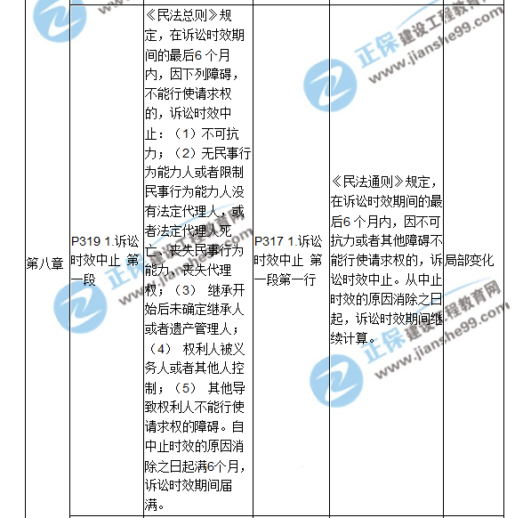 2018二建教材對(duì)比