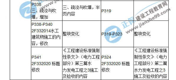 2018二建教材對(duì)比