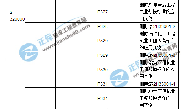 2018二建教材對(duì)比