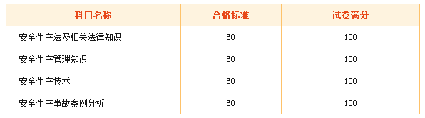 合格分數線