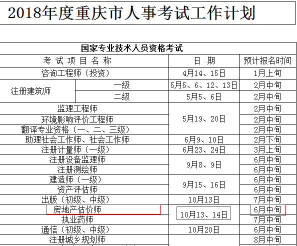 重慶人事考試網(wǎng)公布2018年房地產(chǎn)估價師考試報名時間