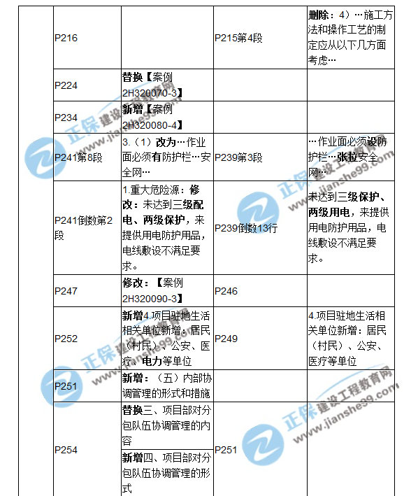 2018二建教材對(duì)比