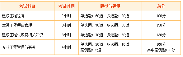 一級(jí)建造師考試各科目總分多少？