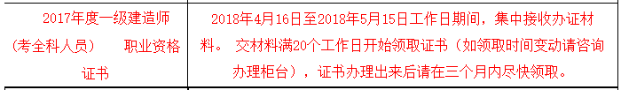 海南一級(jí)建造師合格證書領(lǐng)?。?017年）