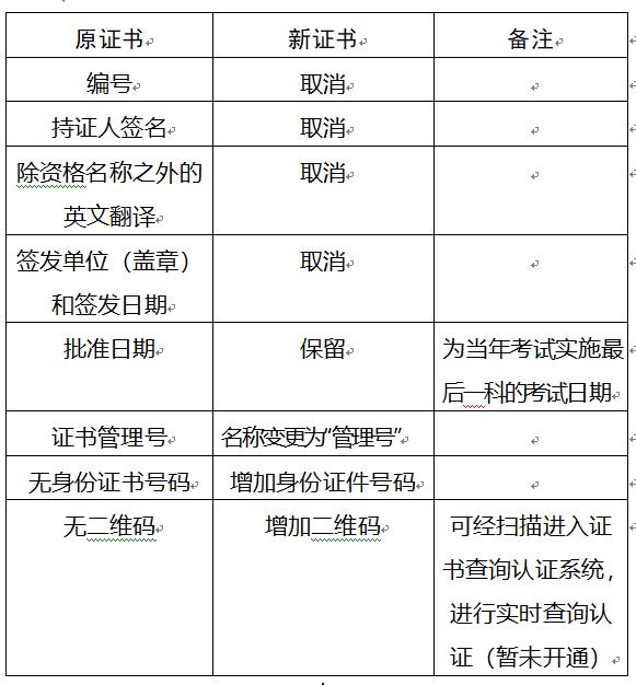 重慶2017年安全工程師要領新版證書啦？