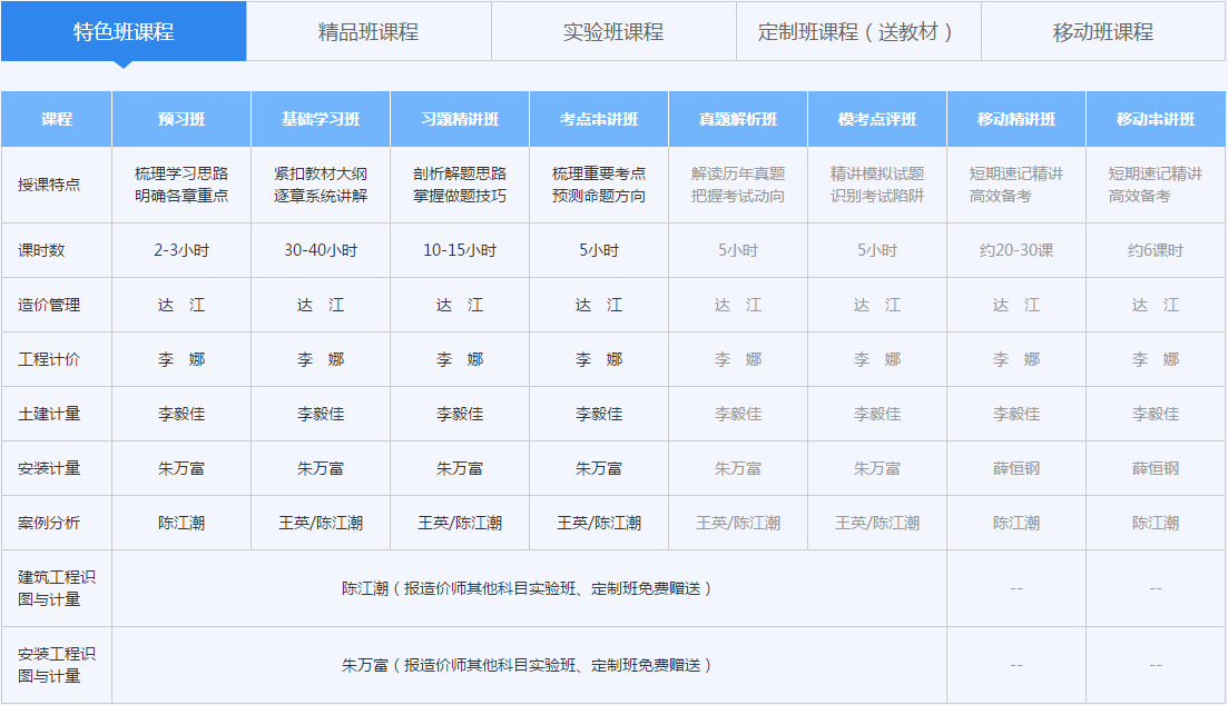 造價工程師輔導(dǎo)班課程盛大開啟（2018年）