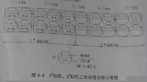 2018年二建《市政工程管理與實務(wù)》試題及答案解析（案例四）