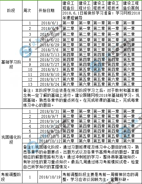 2018年造價工程師學(xué)習(xí)計劃新鮮出爐