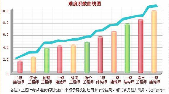 改革在即 2018年如何提前拿下造價工程師證書？