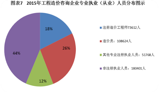 改革在即 2018年如何提前拿下造價工程師證書？