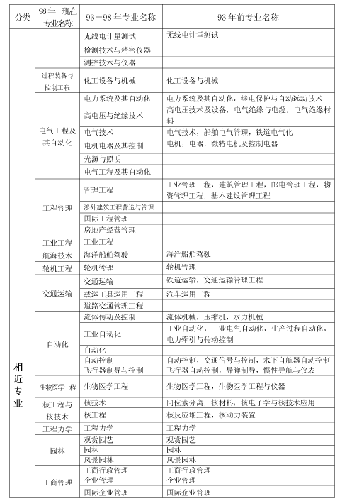 上海市2018年度全國一級建造師資格考試考務(wù)工作安排