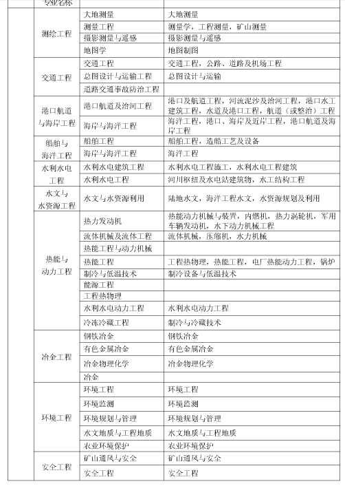 上海市2018年度全國一級建造師資格考試考務(wù)工作安排