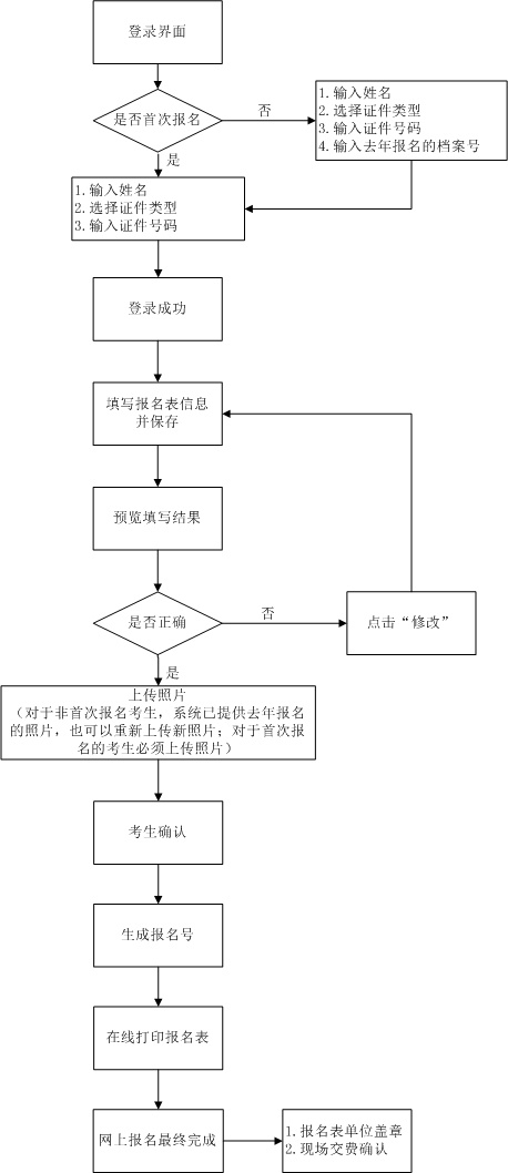 云南房地產(chǎn)估價師網(wǎng)上報(bào)名流程