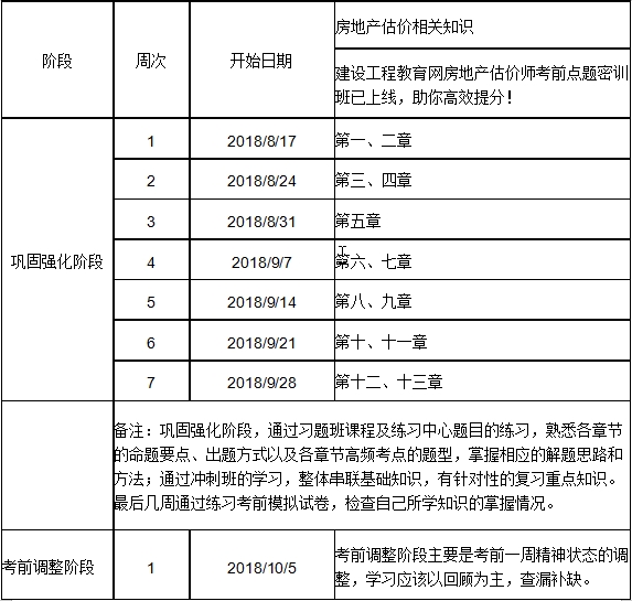 2018年房估相關(guān)知識沖刺學(xué)習(xí)計(jì)劃表