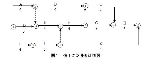 建設(shè)工程案例分析試題