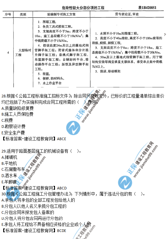 2018年一建《公路實務》試題答案及解析