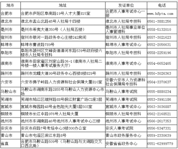 2018年安徽二級建造師證書領(lǐng)取時間