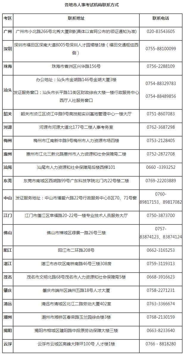 2018年廣東二級建造師證書領取時間