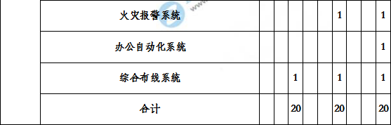 造價(jià)工程建設(shè)工程安裝計(jì)量歷年分值分布