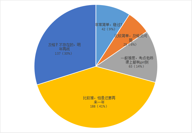 一建工程實(shí)務(wù)