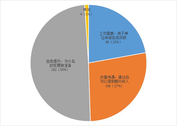 考一建原因