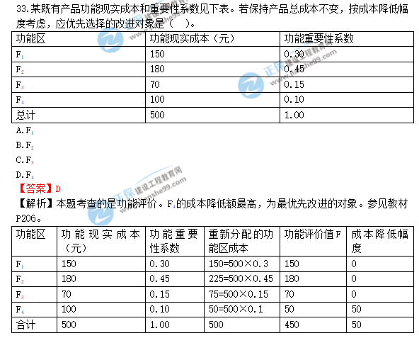 2018年造價(jià)工程師《建設(shè)工程造價(jià)管理》答案及解析