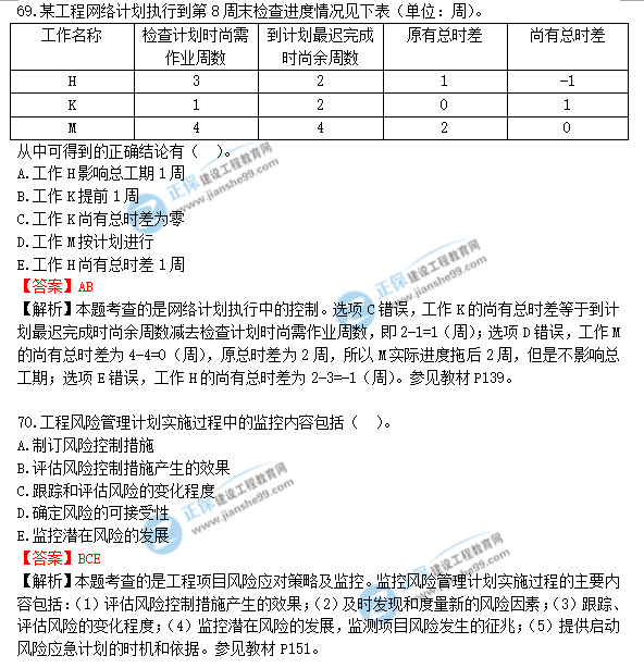 2018年造價工程師考試造價管答案解析