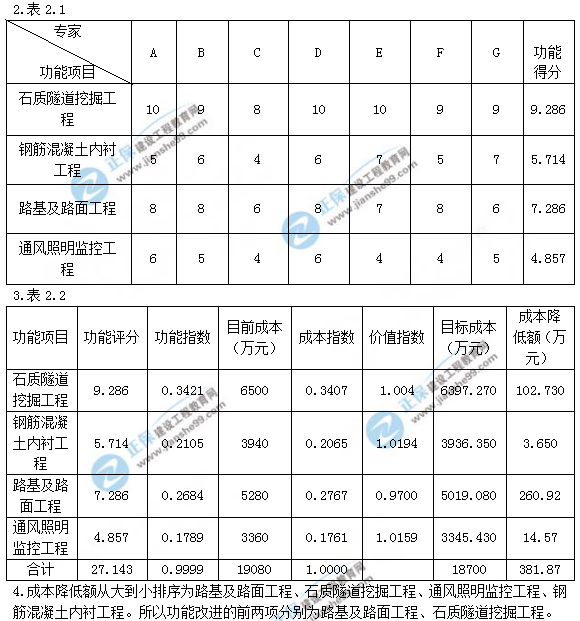 2018年造價(jià)工程師案例分析試題及答案