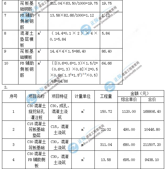 2018年造價工程師考試案例分析第六題答案解析