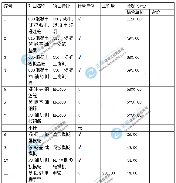 2018年一級造價工程師考試案例分析試題及答案解析