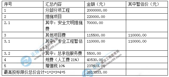 2018年造價工程師考試案例分析第六題答案解析