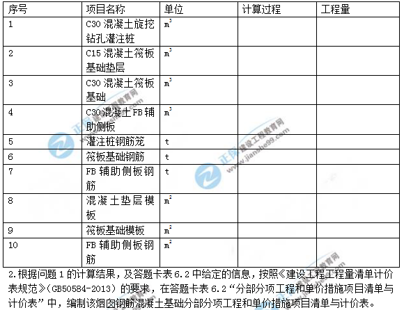 2018年造價工程師考試案例分析第六題答案解析