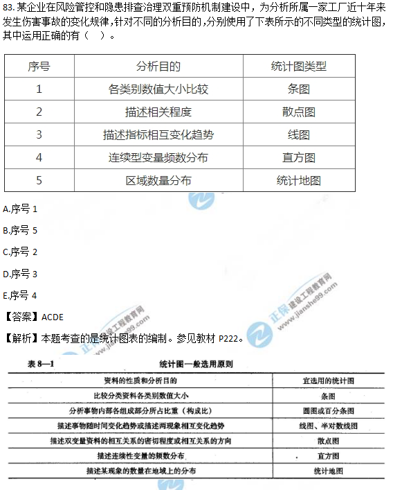 2018安全工程師《安全生產(chǎn)管理知識》試題及答案解析